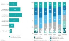 TPWallet能否存储USDT？全面
