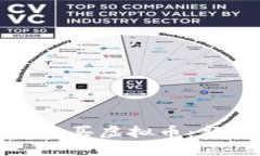 如何在微信上安全购买虚拟币：新手指南与风险