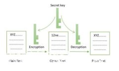 思考一个符合且有价值的优秀   寻找最佳虚拟币